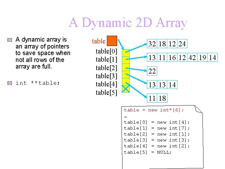 A Dynamic 2 D Array * * A dynamic array is an array of