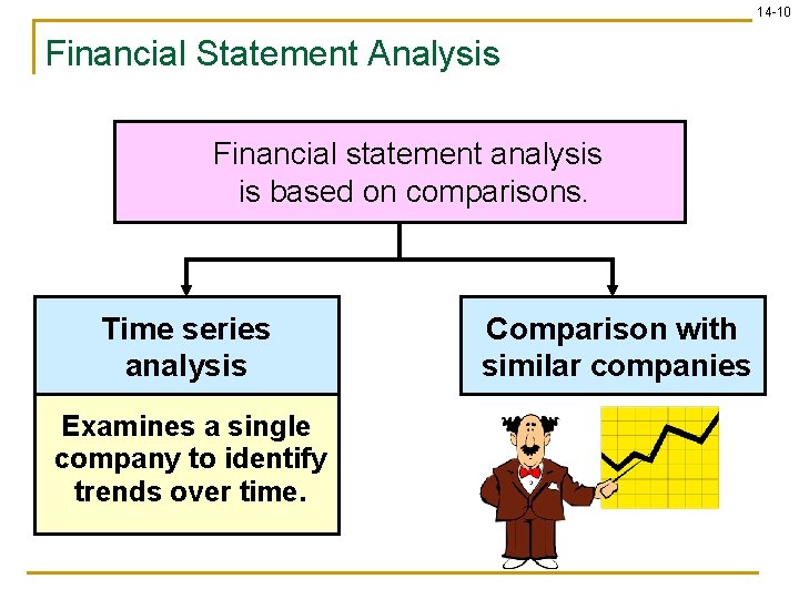 14 -10 Financial Statement Analysis Financial statement analysis is based on comparisons. Time series