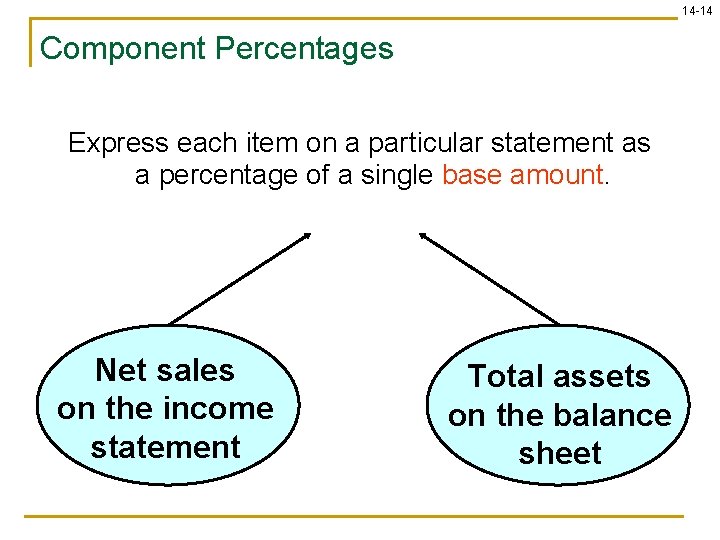 14 -14 Component Percentages Express each item on a particular statement as a percentage