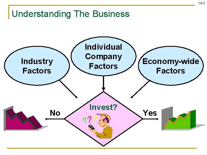 14 -2 Understanding The Business Industry Factors No Individual Company Factors Invest? Economy-wide Factors