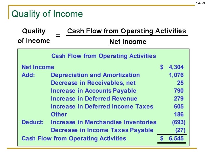 14 -29 Quality of Income Quality = of Income Cash Flow from Operating Activities