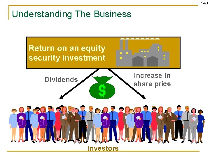 14 -3 Understanding The Business Return on an equity security investment Increase in share