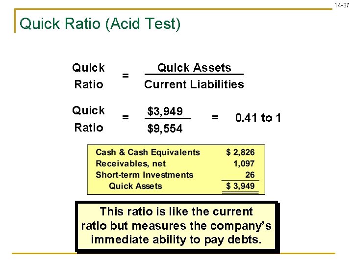 14 -37 Quick Ratio (Acid Test) Quick Ratio = Quick Assets Current Liabilities =