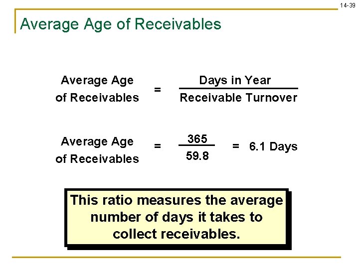 14 -39 Average Age of Receivables = = Days in Year Receivable Turnover 365