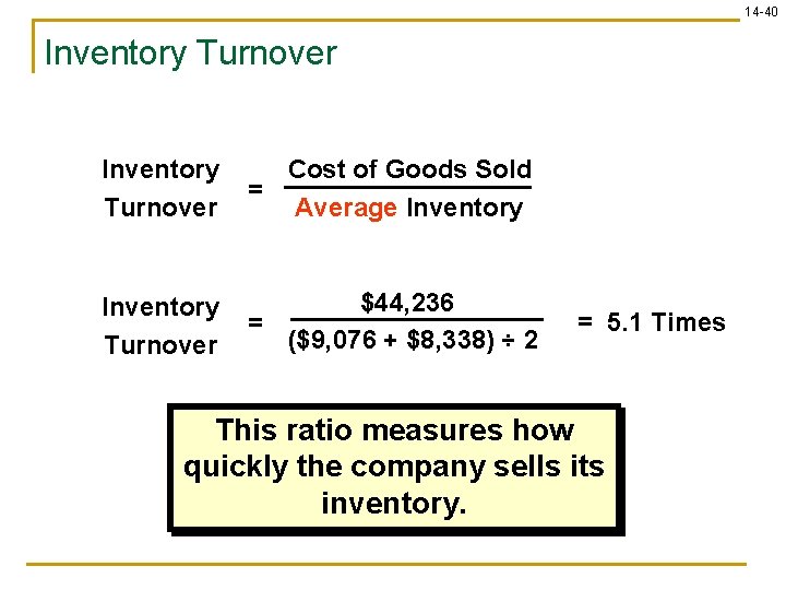 14 -40 Inventory Turnover Cost of Goods Sold = Average Inventory Turnover $44, 236