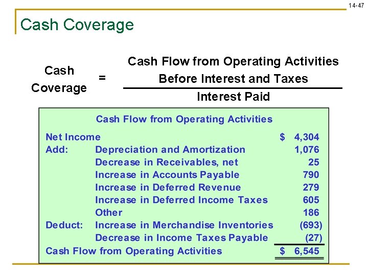 14 -47 Cash Coverage Cash = Coverage Cash Flow from Operating Activities Before Interest