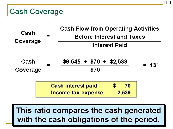 14 -48 Cash Coverage Cash = Coverage Cash Flow from Operating Activities Before Interest