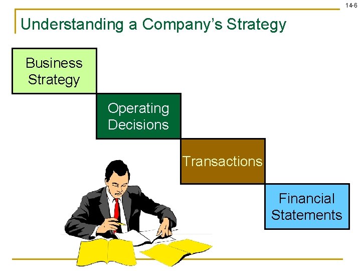 14 -6 Understanding a Company’s Strategy Business Strategy Operating Decisions Transactions Financial Statements 