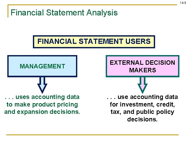 14 -8 Financial Statement Analysis FINANCIAL STATEMENT USERS MANAGEMENT . . . uses accounting