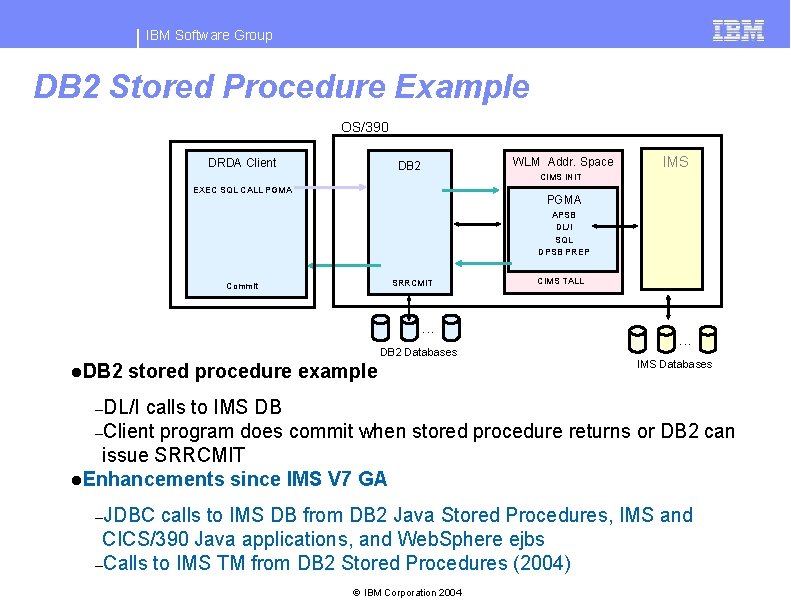 IBM Software Group DB 2 Stored Procedure Example OS/390 DRDA Client WLM Addr. Space