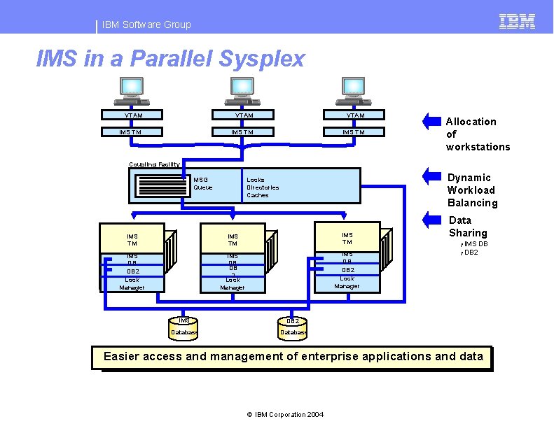 IBM Software Group IMS in a Parallel Sysplex VTAM IMS TM Allocation of workstations