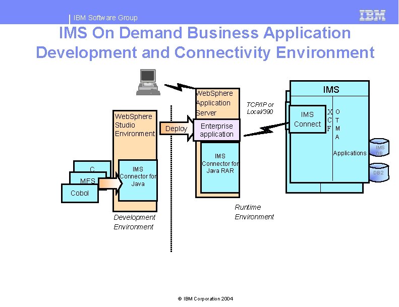 IBM Software Group IMS On Demand Business Application Development and Connectivity Environment Web. Sphere