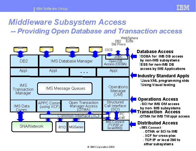 IBM Software Group Middleware Subsystem Access -- Providing Open Database and Transaction access Web.