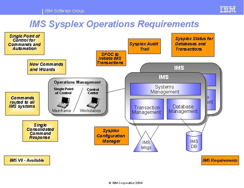 IBM Software Group IMS Sysplex Operations Requirements Single Point of Control for Commands and