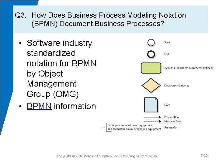 Q 3: How Does Business Process Modeling Notation (BPMN) Document Business Processes? • Software