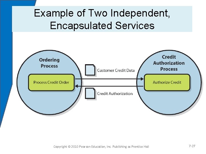 Example of Two Independent, Encapsulated Services Figure 7 -13 Copyright © 2010 Pearson Education,