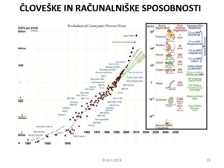 ČLOVEŠKE IN RAČUNALNIŠKE SPOSOBNOSTI BI 24. 1. 2013 15 