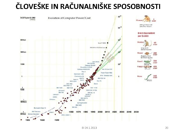 ČLOVEŠKE IN RAČUNALNIŠKE SPOSOBNOSTI BI 24. 1. 2013 20 