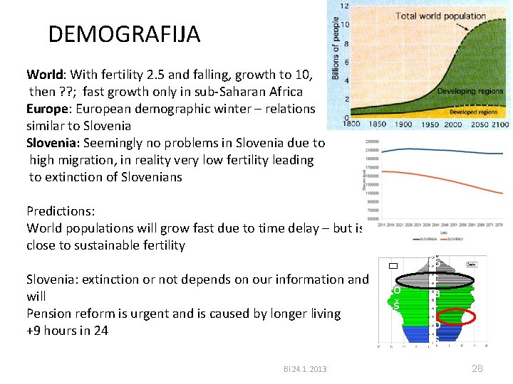 DEMOGRAFIJA World: With fertility 2. 5 and falling, growth to 10, then ? ?