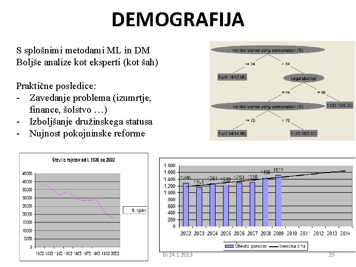 DEMOGRAFIJA S splošnimi metodami ML in DM Boljše analize kot eksperti (kot šah) Praktične