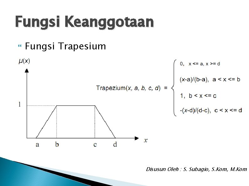 Fungsi Keanggotaan Fungsi Trapesium Disusun Oleh : S. Subagio, S. Kom, M. Kom 