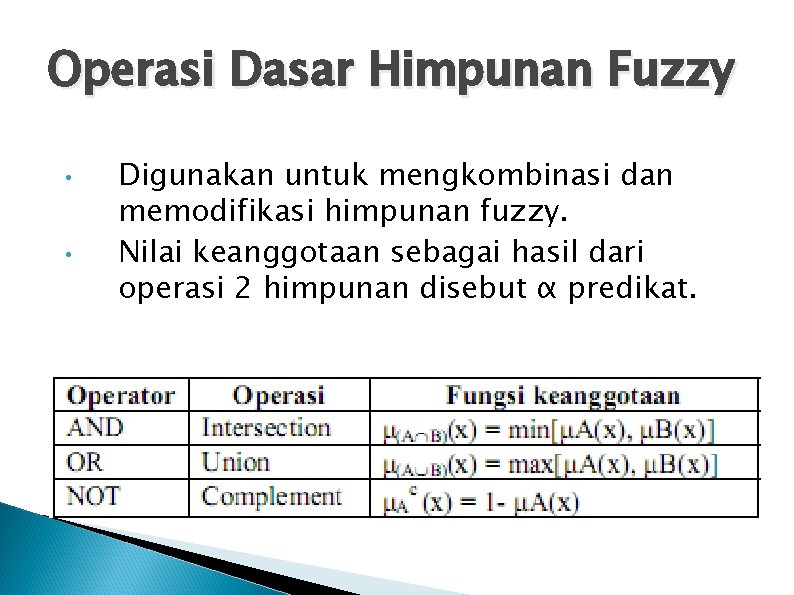 Operasi Dasar Himpunan Fuzzy • • Digunakan untuk mengkombinasi dan memodifikasi himpunan fuzzy. Nilai