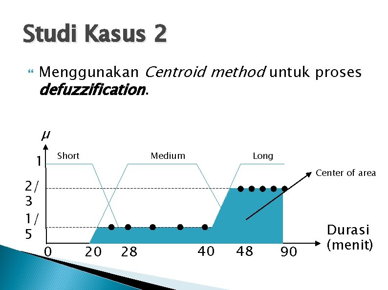 Studi Kasus 2 Menggunakan Centroid method untuk proses defuzzification. µ 1 2/ 3 1/