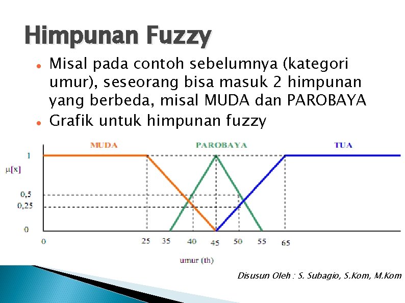 Himpunan Fuzzy Misal pada contoh sebelumnya (kategori umur), seseorang bisa masuk 2 himpunan yang