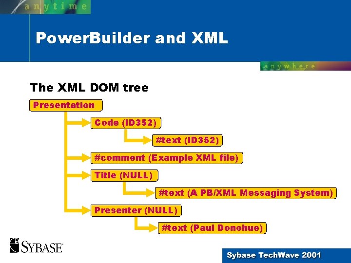 Power. Builder and XML The XML DOM tree Presentation Code (ID 352) #text (ID