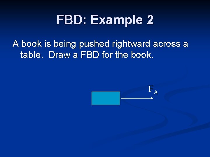 FBD: Example 2 A book is being pushed rightward across a table. Draw a