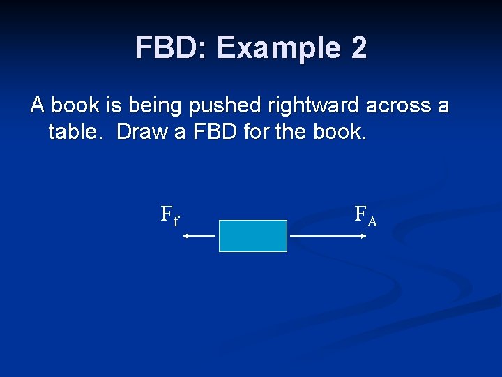 FBD: Example 2 A book is being pushed rightward across a table. Draw a