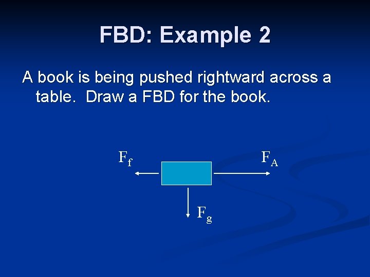 FBD: Example 2 A book is being pushed rightward across a table. Draw a