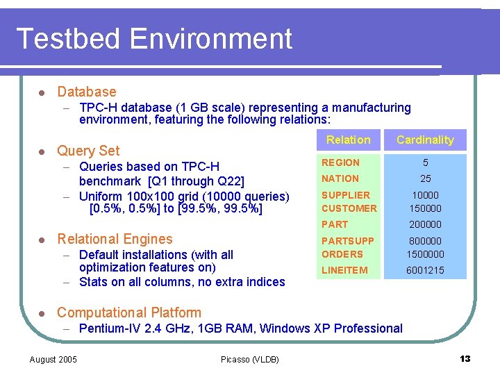 Testbed Environment l Database – TPC-H database (1 GB scale) representing a manufacturing environment,