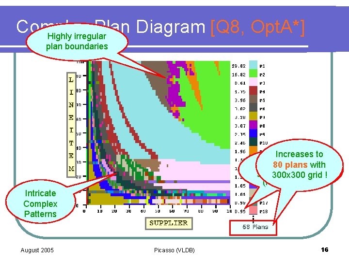 Complex Plan Diagram [Q 8, Opt. A*] Highly irregular plan boundaries Increases to Extremely