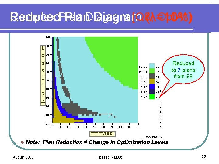 Complex Plan [Q 8, Opt. A*] Reduced Plan. Diagram (λ=10%) Reduced to 7 plans