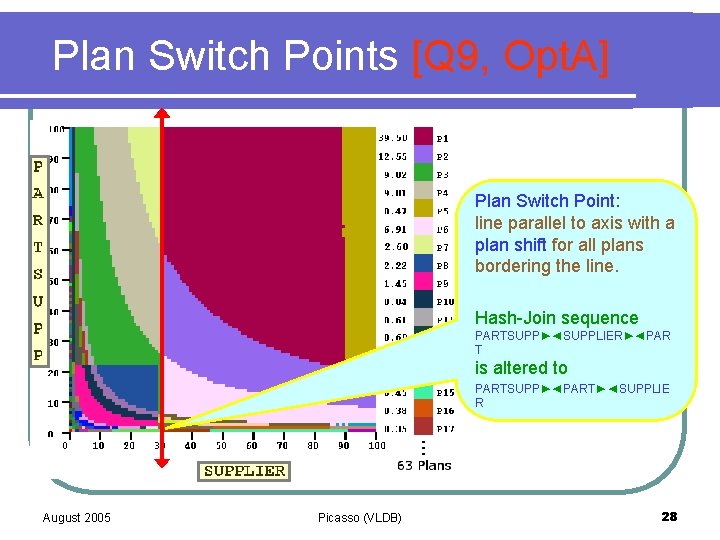 Plan Switch Points [Q 9, Opt. A] Plan Switch Point: line parallel to axis