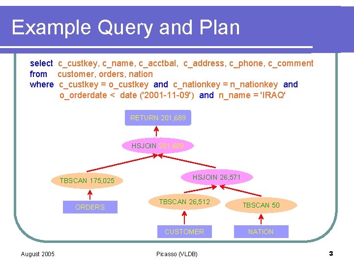 Example Query and Plan select c_custkey, c_name, c_acctbal, c_address, c_phone, c_comment from customer, orders,