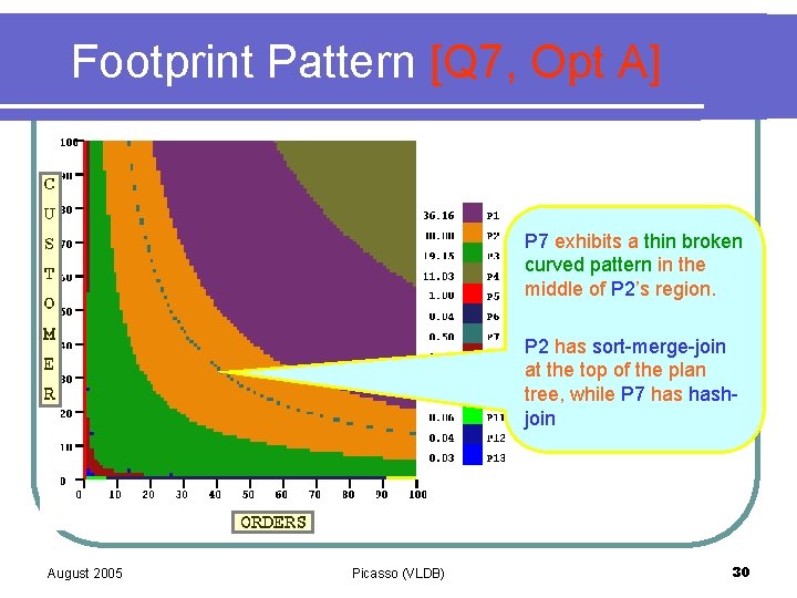 Footprint Pattern [Q 7, Opt A] P 7 exhibits a thin broken curved pattern