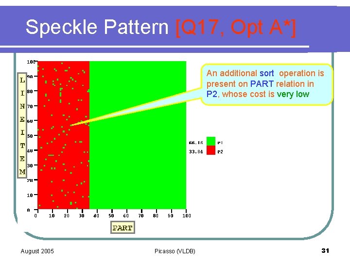 Speckle Pattern [Q 17, Opt A*] An additional sort operation is present on PART