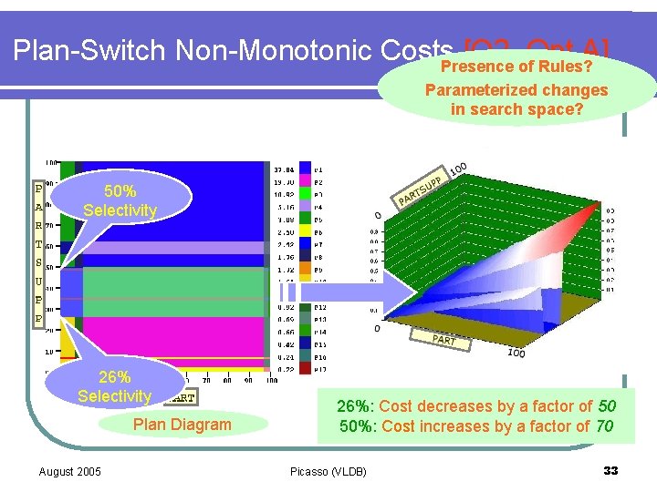 Plan-Switch Non-Monotonic Costs. Presence [Q 2, of. Opt A] Rules? Parameterized changes in search