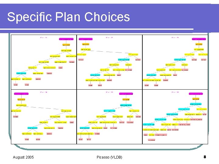 Specific Plan Choices August 2005 Picasso (VLDB) 8 