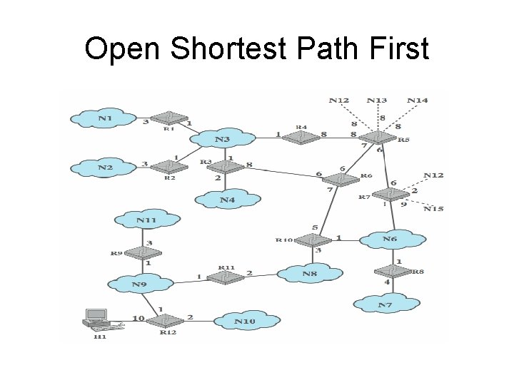 Open Shortest Path First 