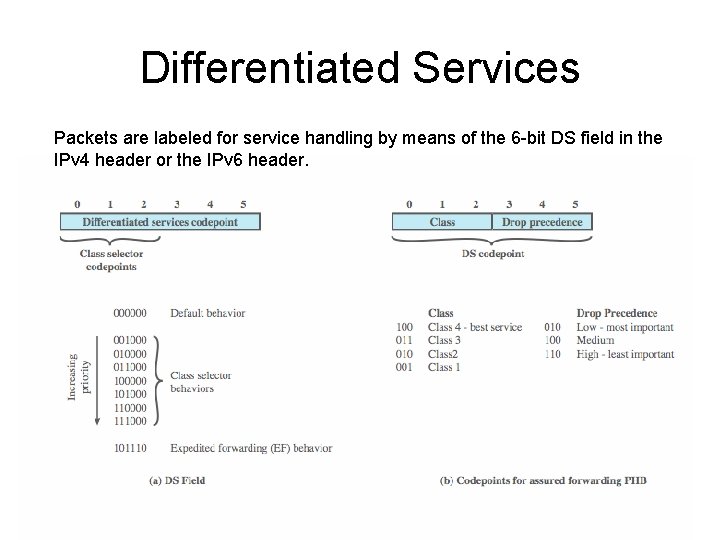 Differentiated Services Packets are labeled for service handling by means of the 6 -bit