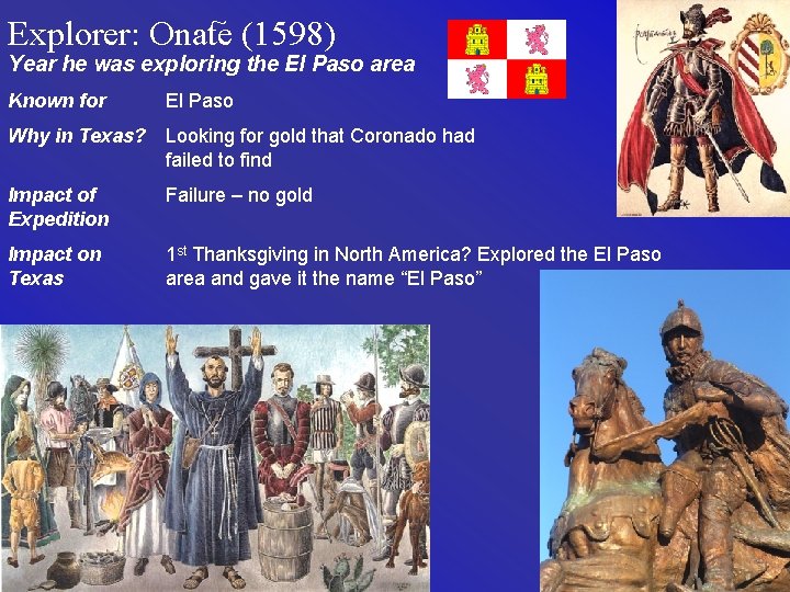~ Explorer: Onate (1598) Year he was exploring the El Paso area Known for