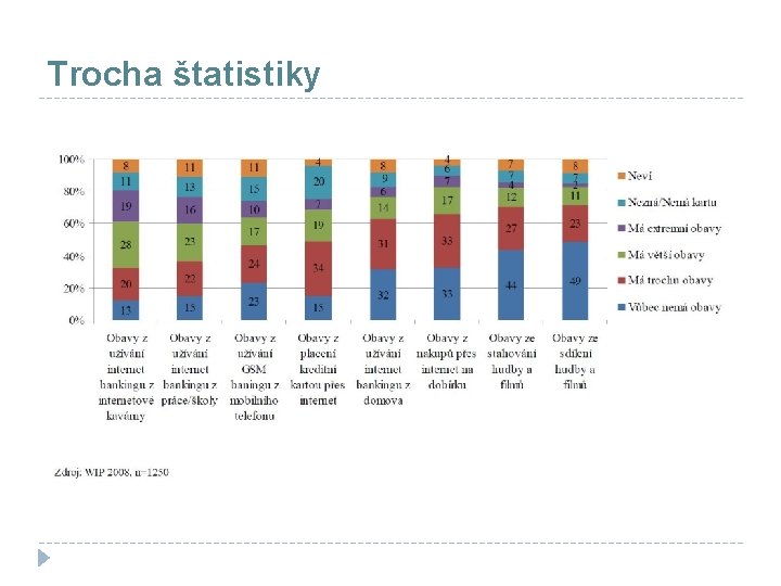 Trocha štatistiky 