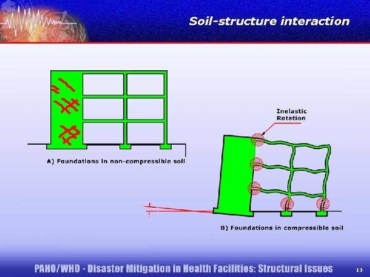 Soil-structure interaction 13 