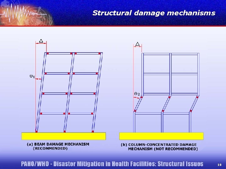 Structural damage mechanisms 18 