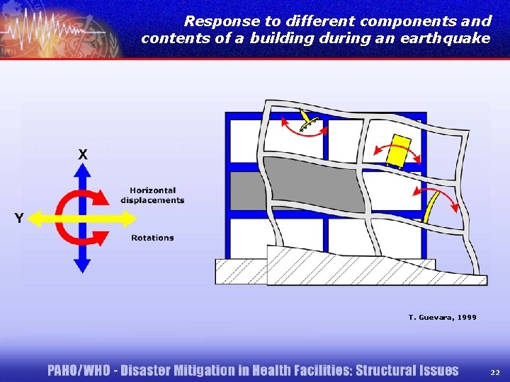Response to different components and contents of a building during an earthquake T. Guevara,