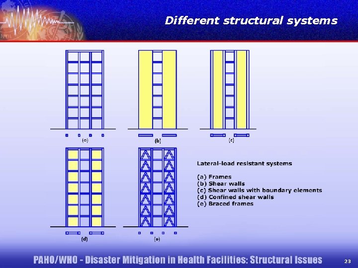Different structural systems 23 