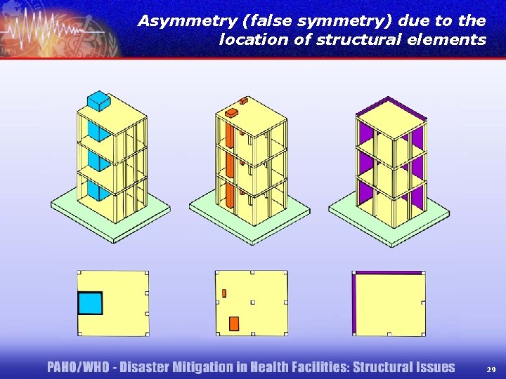 Asymmetry (false symmetry) due to the location of structural elements 29 